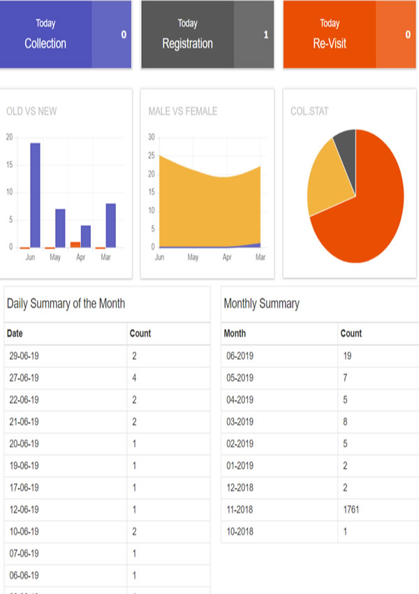 Radiology Lab software